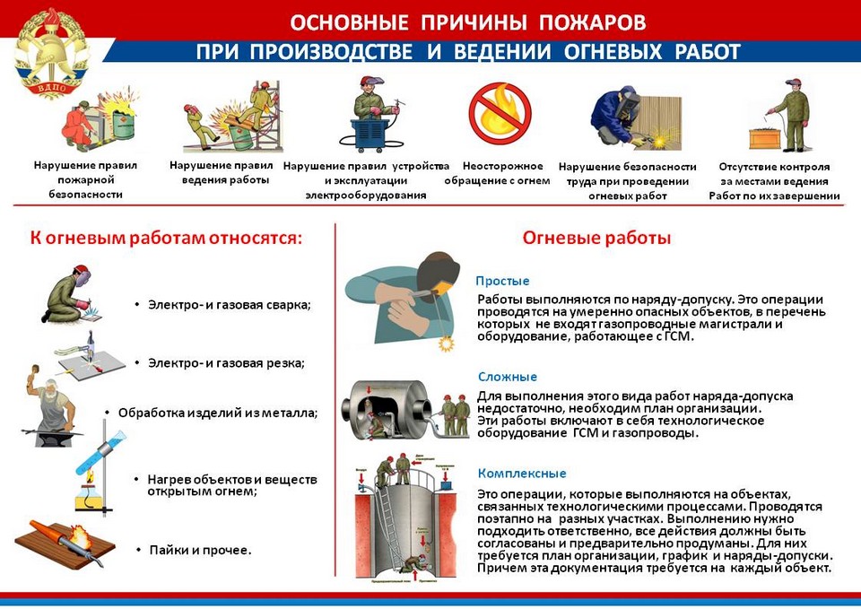 Контрольная работа по теме Виды местной вентиляции на производственных участках